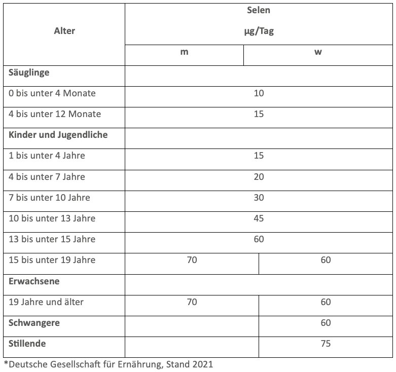 Pflüger PUR Tabellen